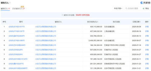 王健林及萬達集團因國內貿易代理案被限制高消費，引發市場關注