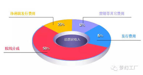 夢幻工廠收購海外發(fā)行巨頭SKD，數(shù)字內(nèi)容制作服務(wù)迎來新格局