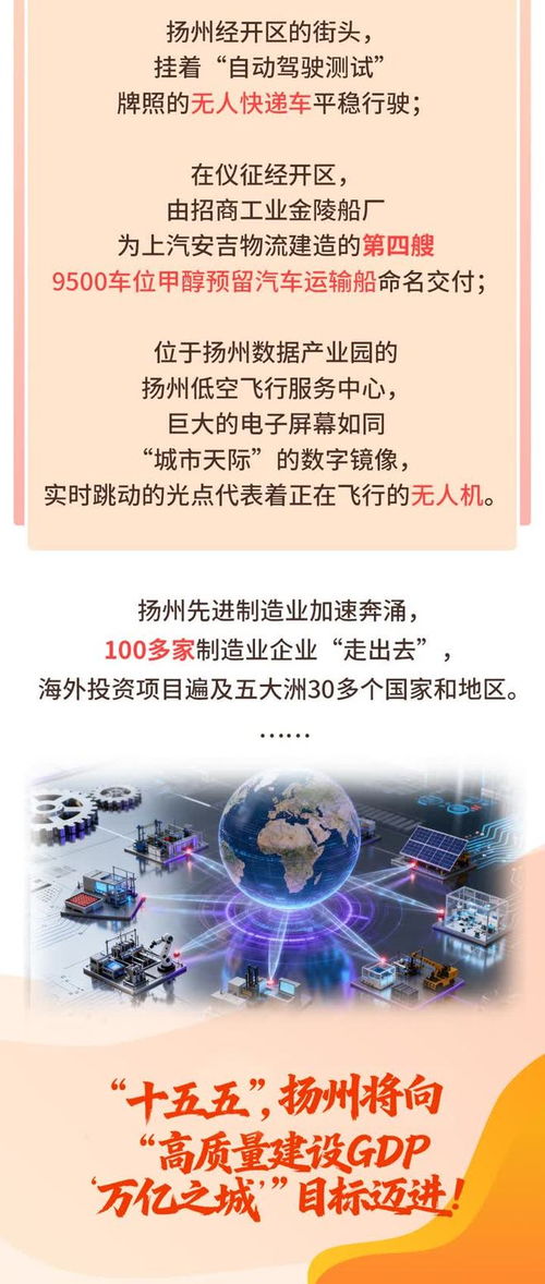 數動十四五，揚州制造進擊陸?？铡獢底謨热葜谱鞣找I產業升級
