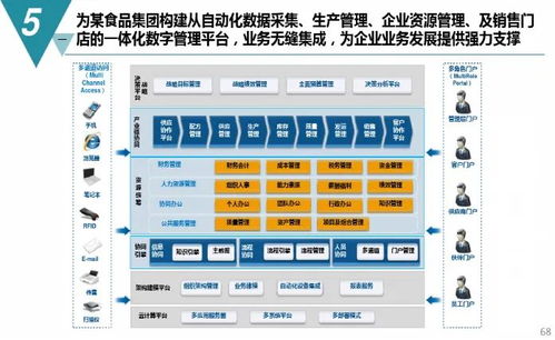數字化工廠規劃與建設方案 從戰略到落地，打通智能制造最后一公里（附PDF下載通道與數字內容服務詳解）