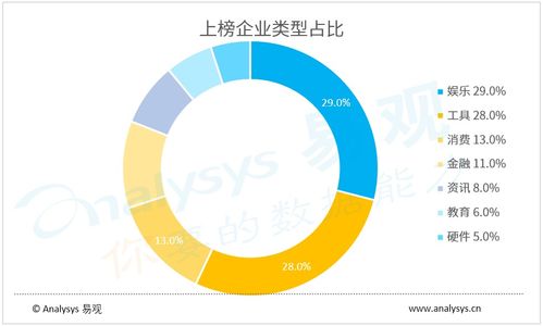 生活服務與交通出行復蘇在即，4月企業數字用戶規模TOP100發布