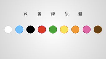 設計的兩段對話 與產品和用戶的心靈橋梁