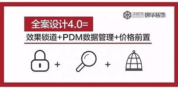 全案設計4.0團購節 樓盤專場設計服務，開啟數字內容制作新紀元