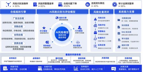 陽采集團 AI賦能五大端口，從傳統貿易商到數智供應鏈服務商的華麗轉身